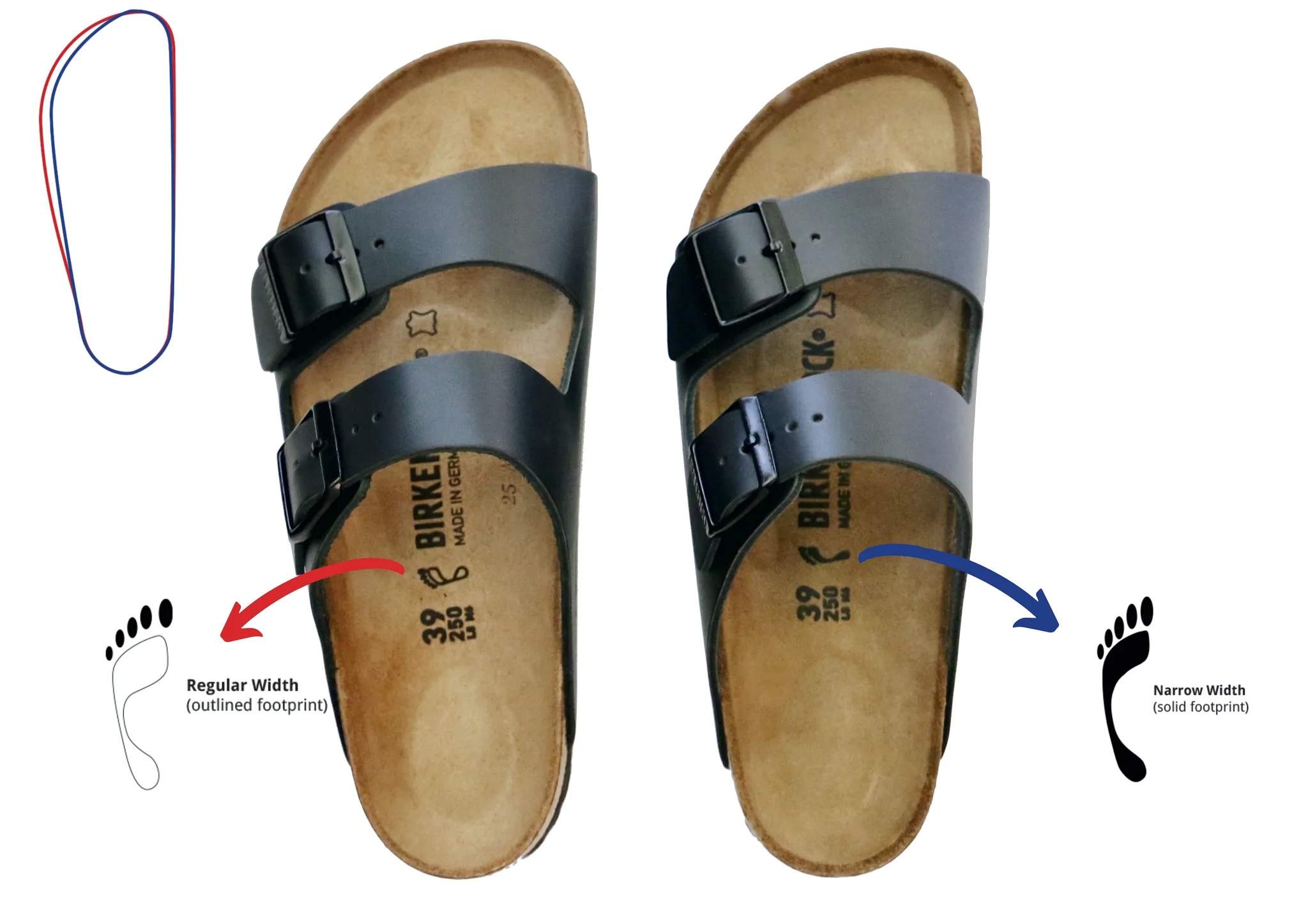 How Do I Know My Sandal Size?